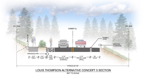 rendering of road cross section, showing two lanes of traffic, a bike lane, sidewalk, rumble strip, and planter
