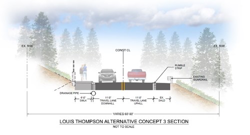 rendering of road cross section, showing two traffic lanes, a rumble strip by the shoulder, and a sidewalk