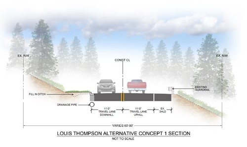 rendering of cross section of road, showing two lanes of traffic, a filled ditch, and drainage pipe