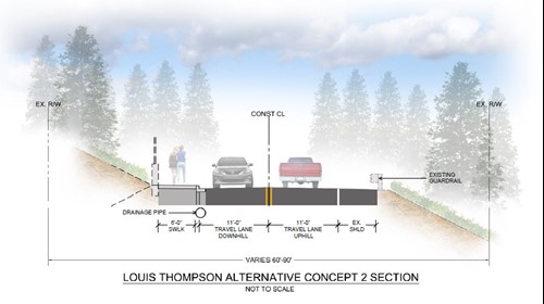 Rendering of road cross section, showing two traffic lanes, a drainable pipe, and sidewalk